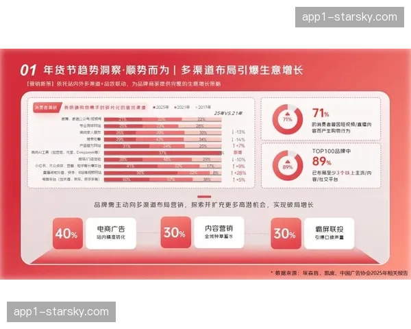 自动化营销工具精准触达目标人群 提升赛事周边产品转化率